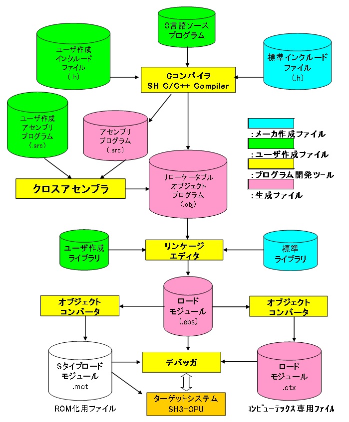 HEW補足ーけいはんなジュニアロボットクラブ